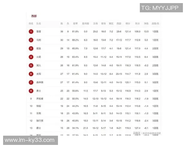 快船西部排名倒数第二雷霆明年状元签概率仅10前四顺位概率高达40